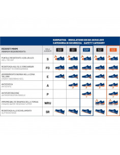 Calzado de seguridad Sparco modelo Urban Evo MODENA NRRS S3 SRC 2
